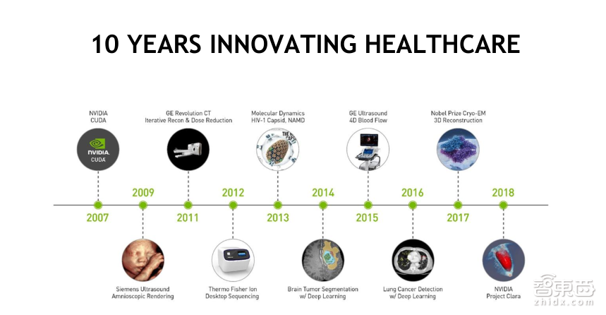 【PPT下载】从基因诊断、药物发现到医疗影像分析，11个案例帮你读懂深度学习在医疗领域的应用