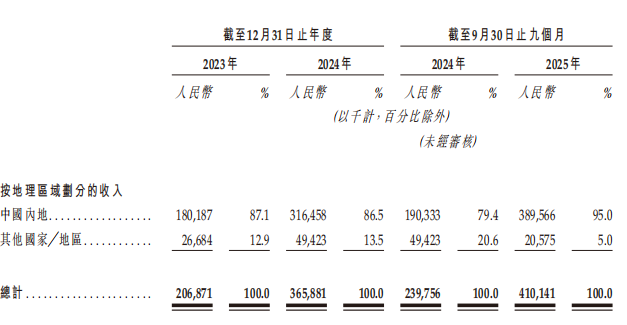 A股IPO辅导终止！苏州机器人龙头转战港股