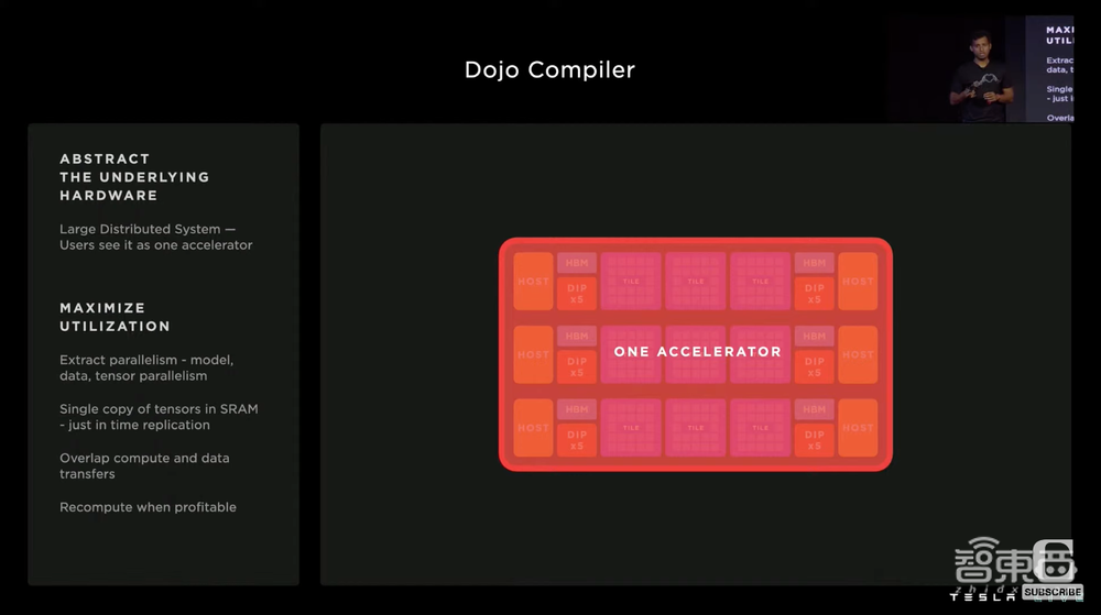 特斯拉公布Dojo超算路线图!披露全家福,首个ExaPOD明年见