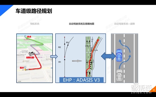 自动驾驶系列课 | 高德地图大咖主讲 一文看懂高精地图【附PPT】