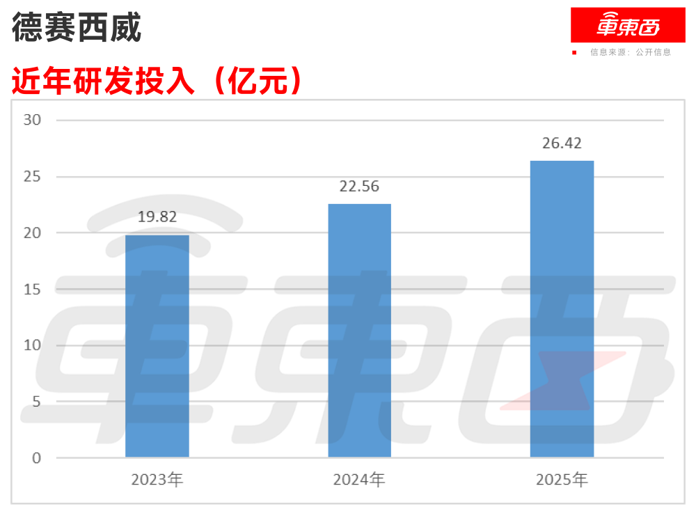 三年净赚60亿！全球座舱域控第一冲击港股，前十五大车企都是客户