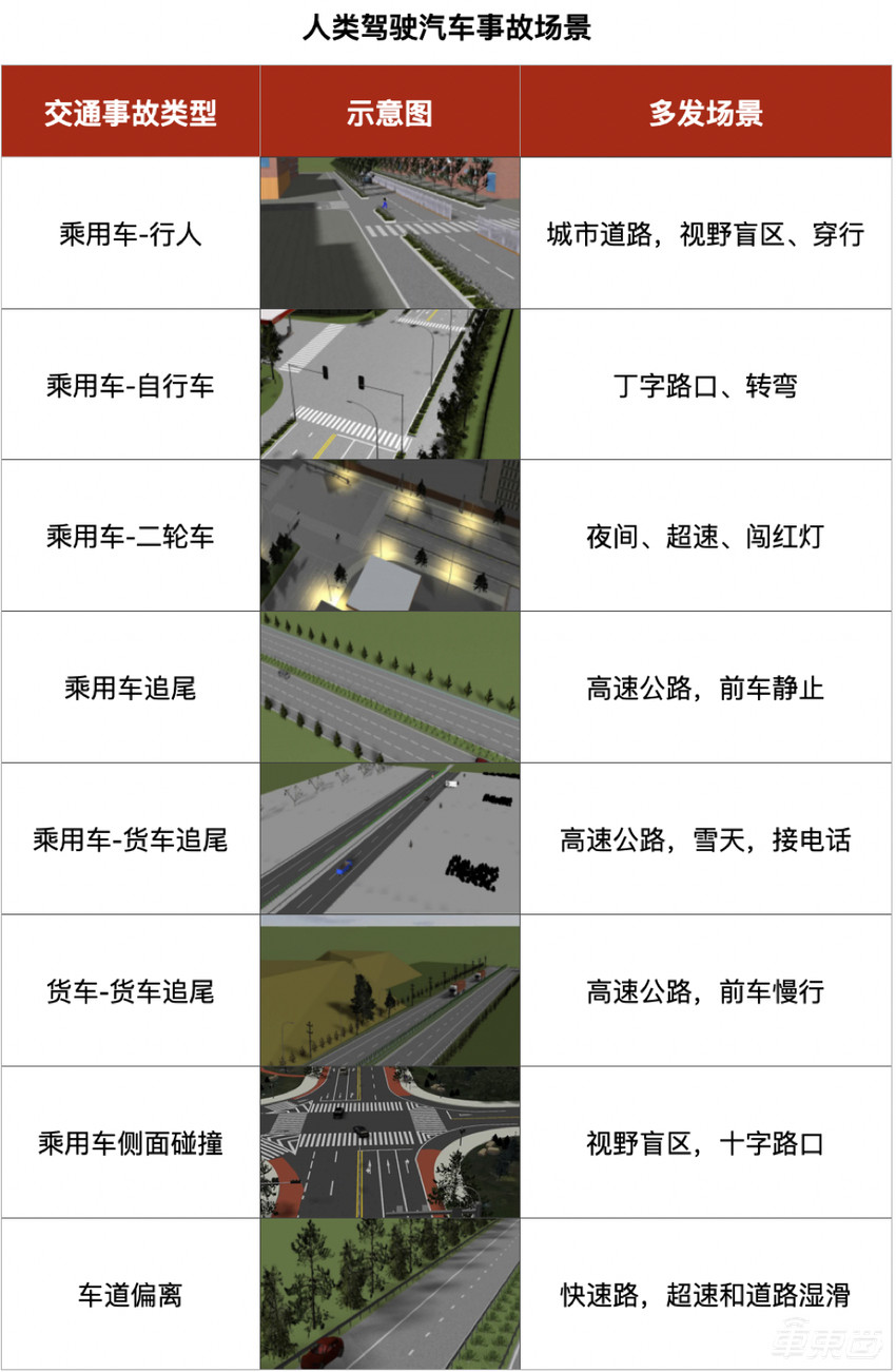 你放心让机器开车吗?看完这份自动驾驶安全白皮书就懂了