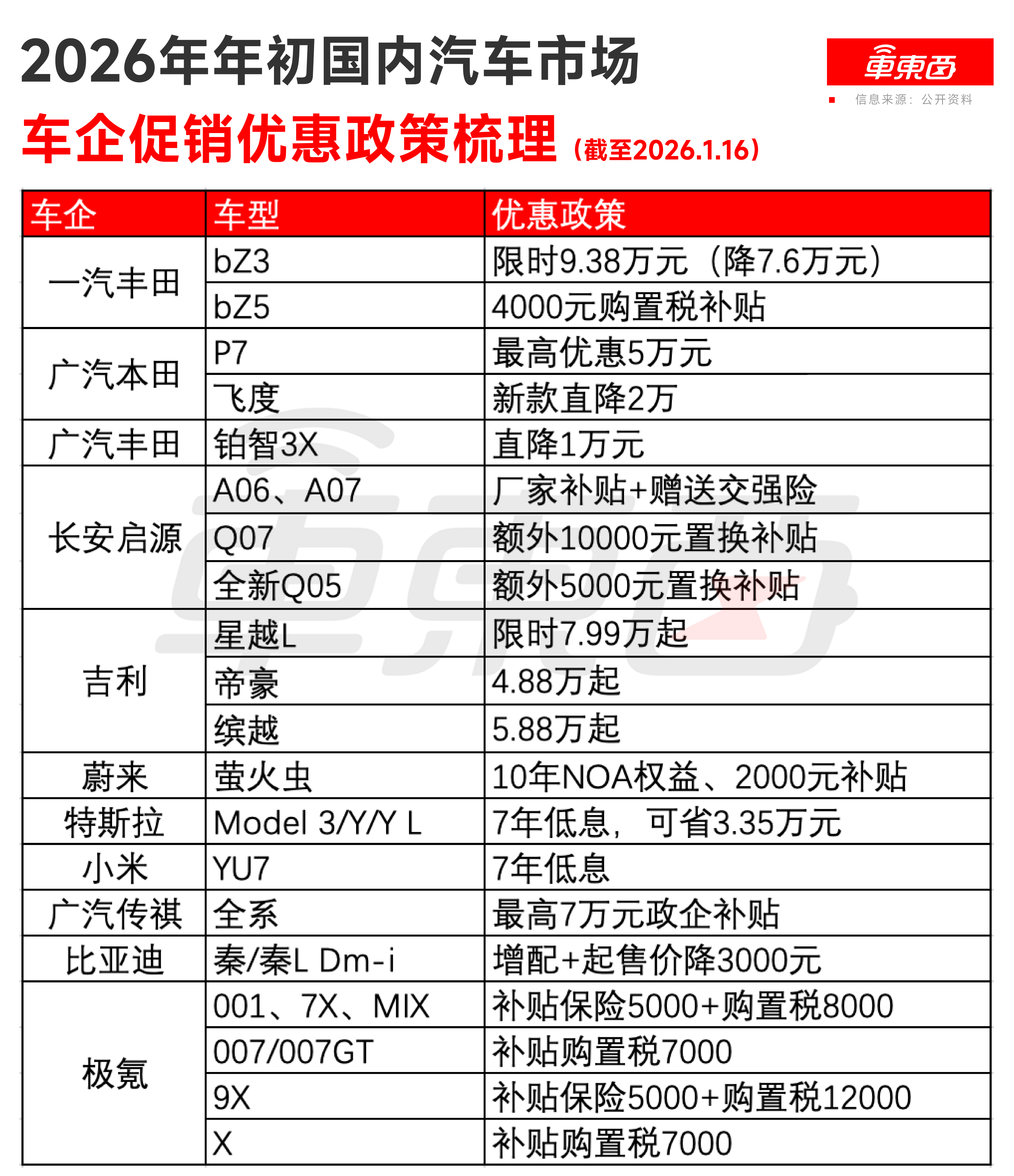 超20款车光速调价，丰田“自杀式”反击！2026价格战再升级