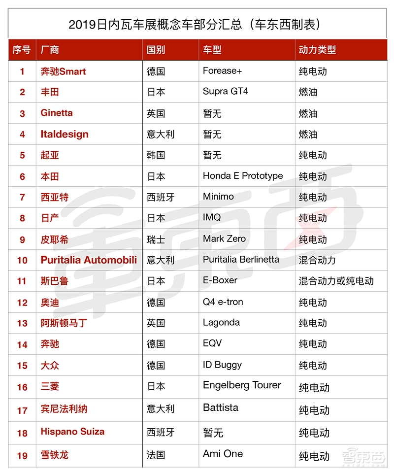 奧迪最便宜純電SUV來了！306馬力能破450公里