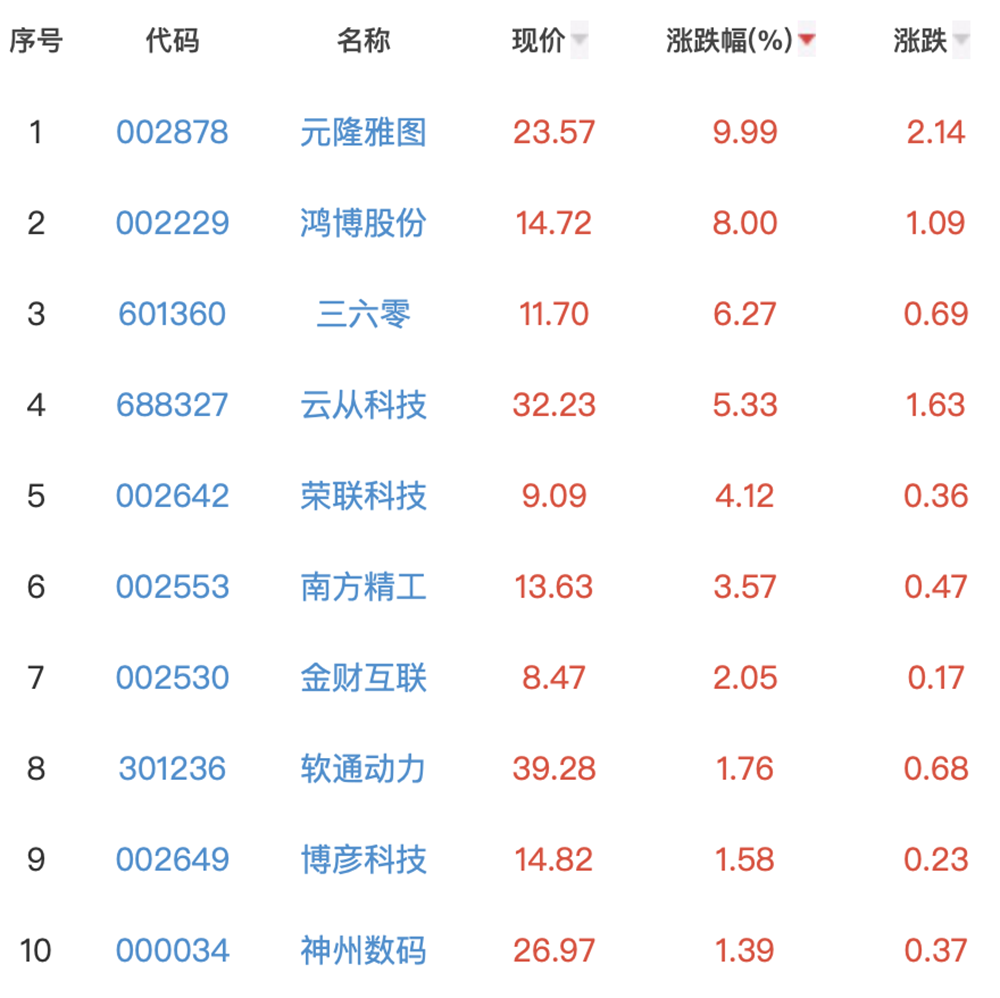 复旦抢发类ChatGPT模型MOSS！被骂惨了，内测服务器挤崩