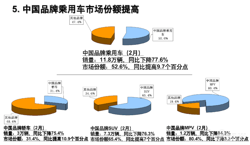 2月动力电池装机量史上最低 松下LG首次进入装车量前五