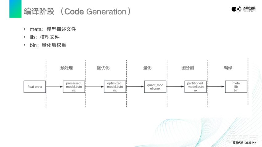 超强干货!基于黑芝麻智能山海工具链的模型量化编译与部署