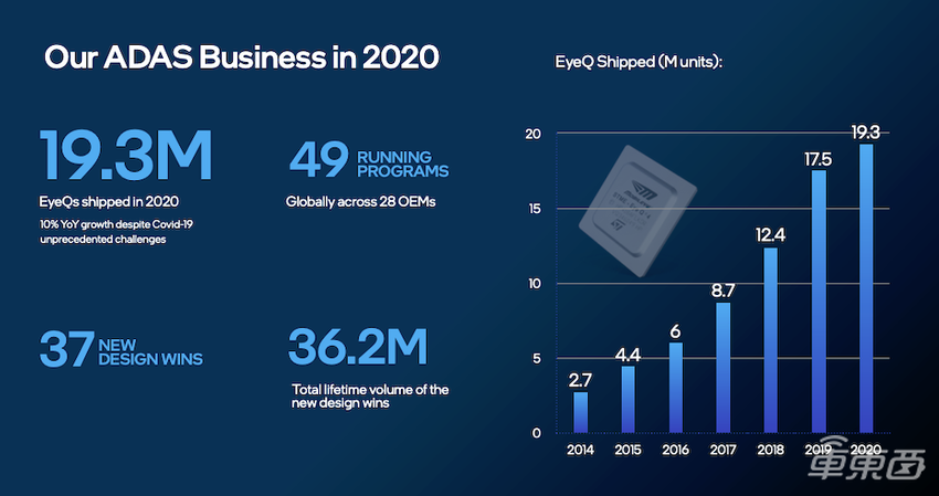 中国自动驾驶芯片五大金刚崛起!突围四大国际巨头