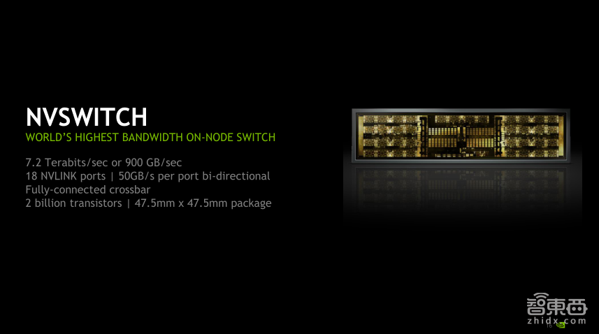 NVIDIA高级系统架构师易成: DGX-2如何驱动智能监控革命【PPT下载】