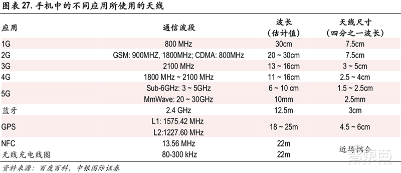 从大哥大到iPhoneXS,手机天线进化史与5G新挑战【附下载】| 智东西内参