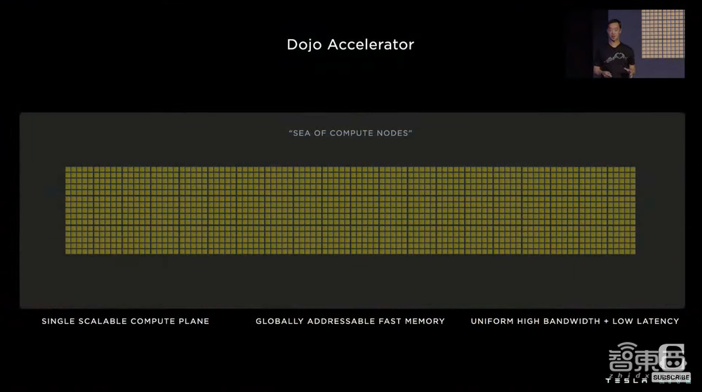 特斯拉公布Dojo超算路线图!披露全家福,首个ExaPOD明年见
