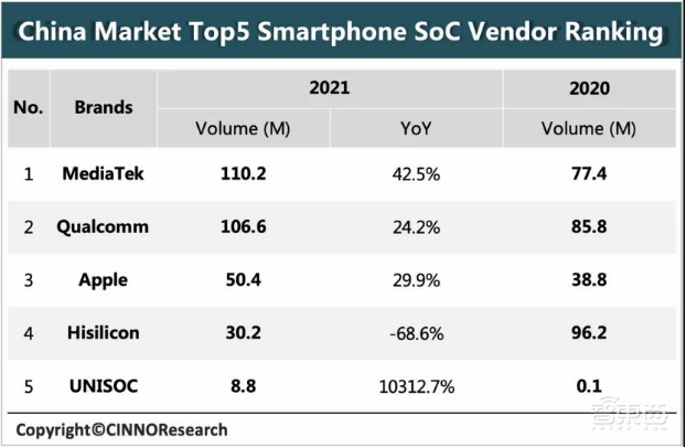 难而正确,揭秘联发科天玑9000和vivo V1+的调“芯”故事