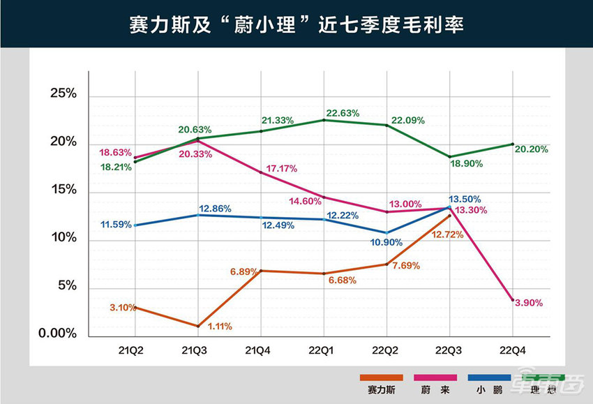 问界“换舵手”惊爆车圈 华为赛力斯合作上演第二季