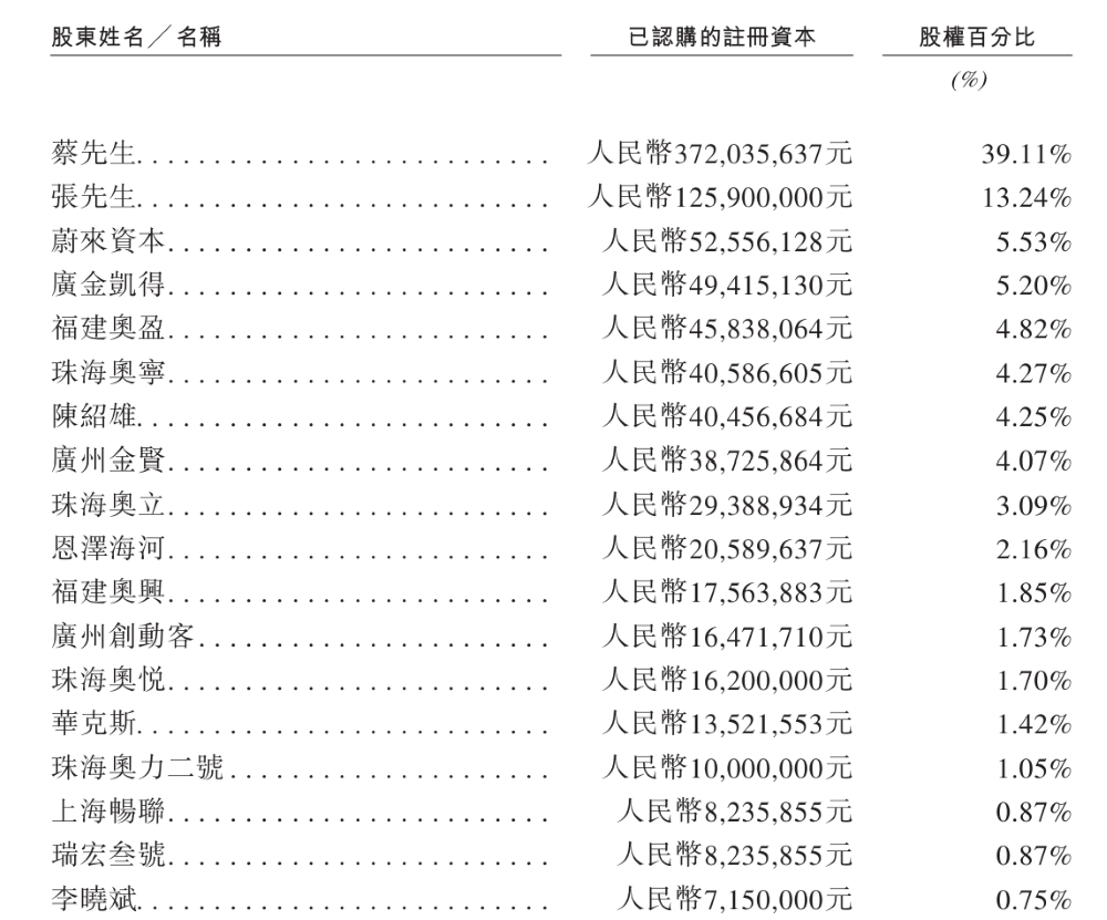 换电第一股来了！800座换电站覆盖60城，三年半亏超20亿