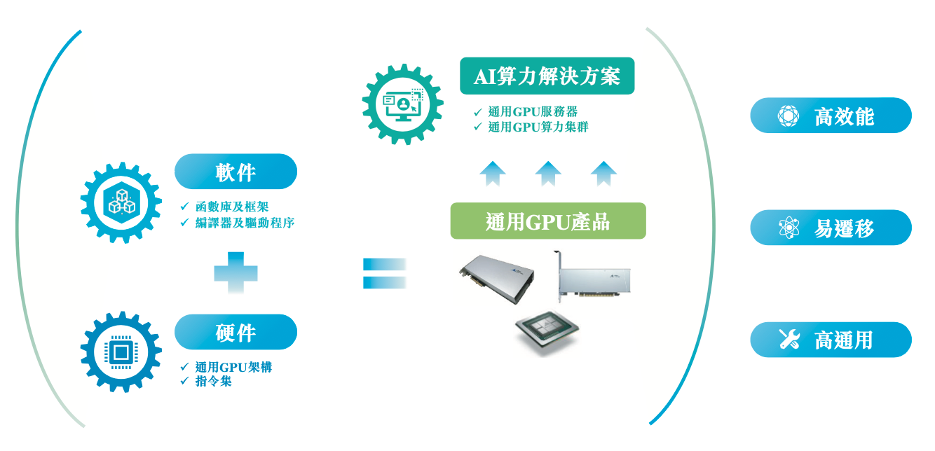 刚刚,天数智芯上市敲钟!跻身中国通用GPU市场头部,出货超5.2万片