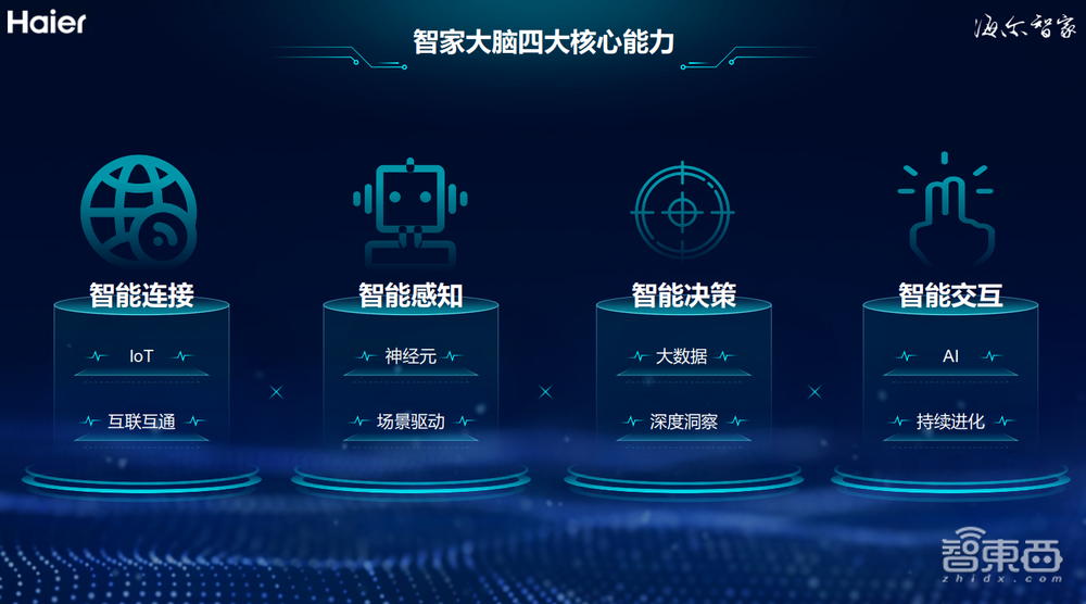 海尔智家邓邱伟:一个“智家大脑”如何颠覆智能家居体验?