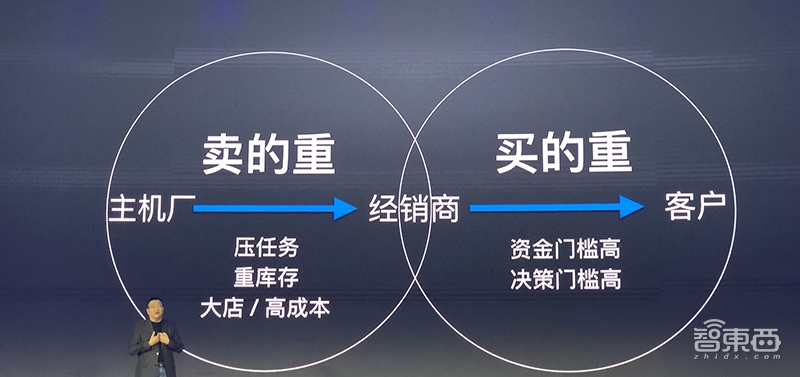 神州宝沃合作汽车新零售 打造“造车势力第三极”