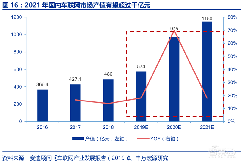 又一美国卡脖子技术被终结！一文看透北斗导航，即将全球覆盖【附下载】| 智东西内参