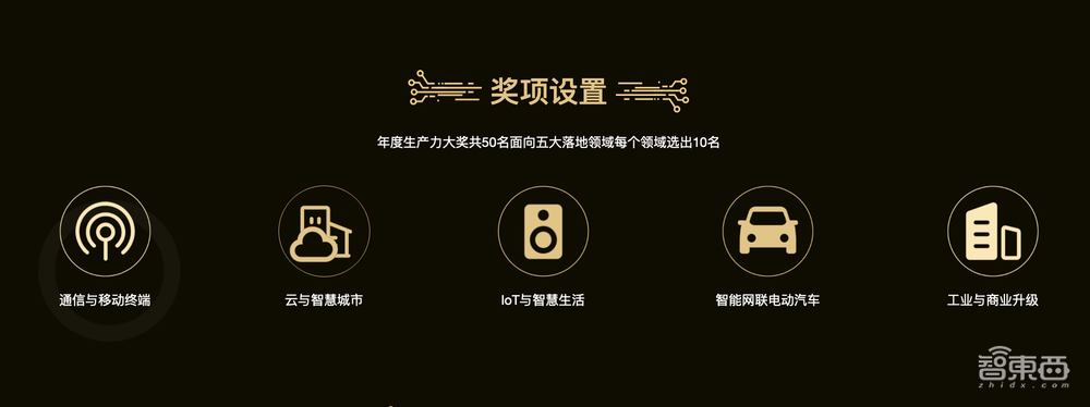 科技是第一生产力!2022年度AI生产力创新奖评选启动