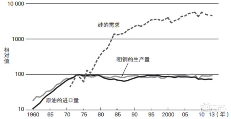 复盘日本电子元器件产业！四大巨头发家史，国产“抄作业”躺赢？ | 智东西内参