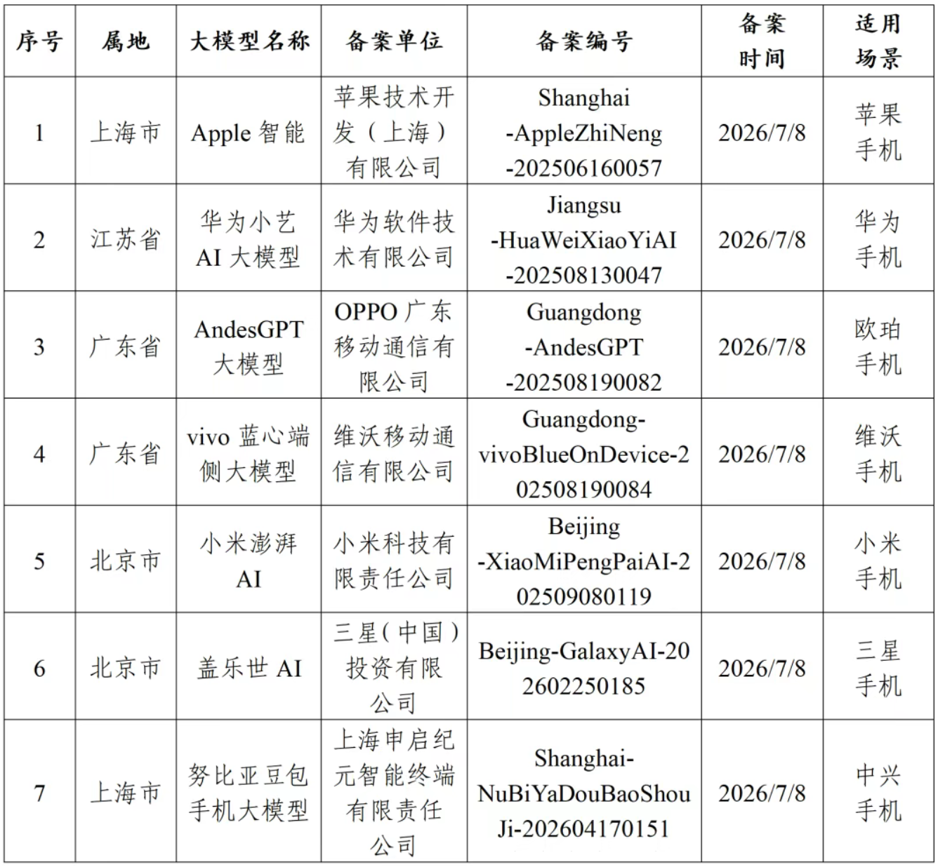 WAIC 2026终极盘点!15大核心趋势,看透AI下半场