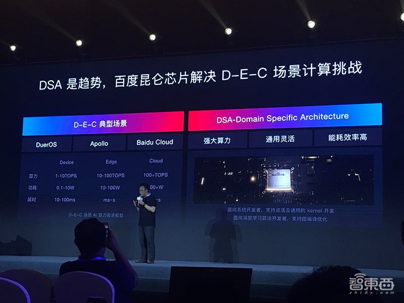 百度大脑5.0技术干货：详解飞桨五大优势，鸿鹄芯片架构细节