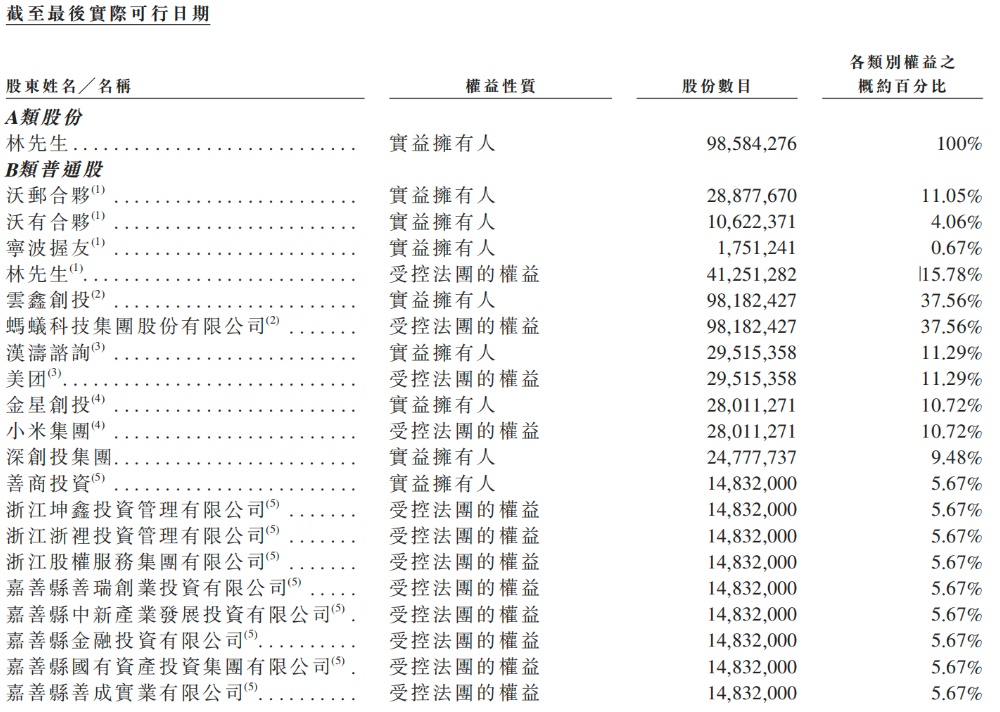 小米，收获百亿智能硬件IPO！开盘大涨290%，市值超320亿