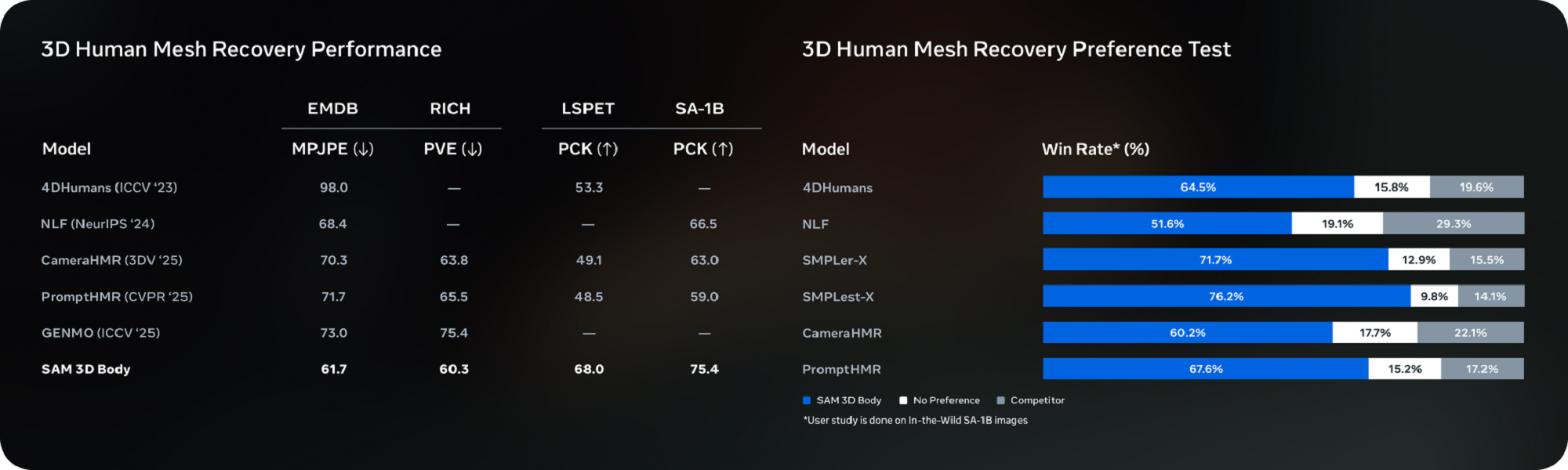 AI视觉GPT时刻！Meta新模型一键“分割世界”，网友直呼太疯狂了