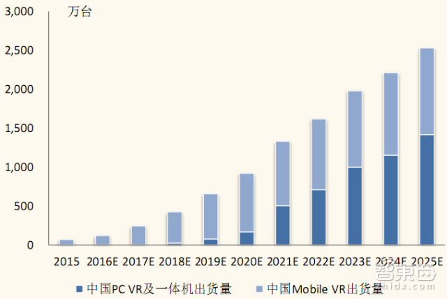 百亿美元级VR游戏大市场图谱:8大平台42个玩家