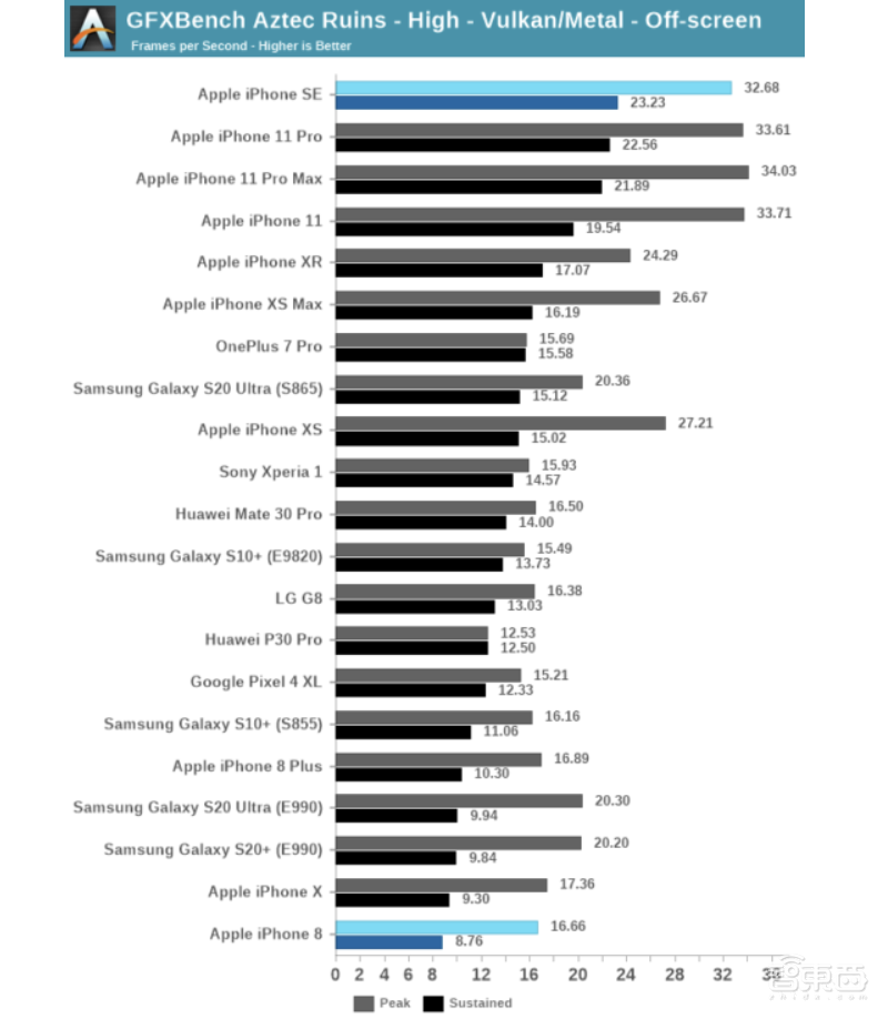 三千元iPhone吊打万元安卓机皇,苹果的“性价比”有多香?