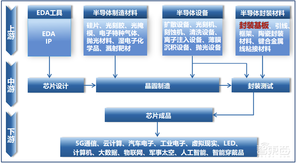 又一家深圳半导体企业IPO获受理!