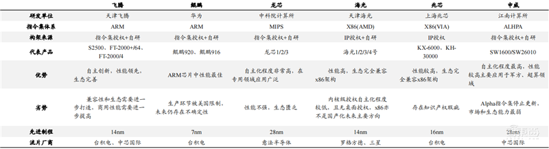 从芯片到系统通通要国产！国家信创产业深度报告，4步走上自主路 | 智东西内参