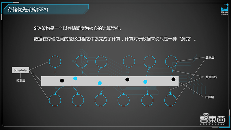 5米识别,0.1秒响应,探境科技亮出四款语音AI芯片