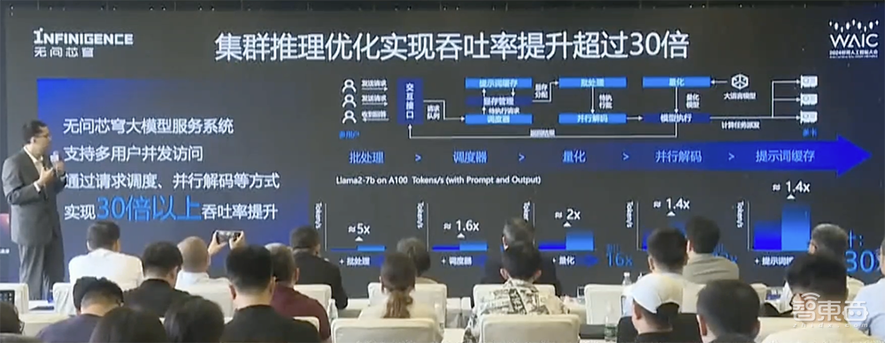 全球首个千卡规模异构芯片混训平台发布!无问芯穹:让天下没有难用的AI算力