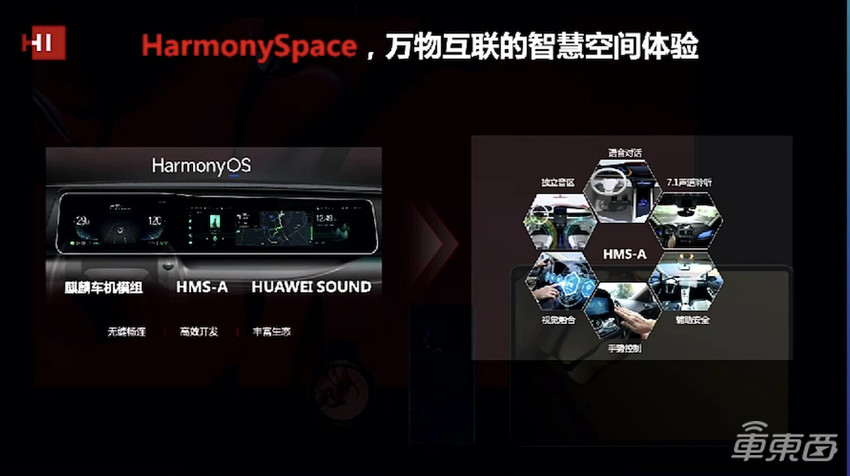 华为王军：今年汽车投资超10亿美元，未来电车将变成光车