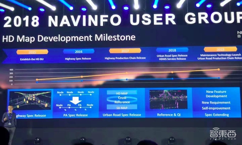背靠腾讯收购MTK子公司后，四维图新找到四条新活法！