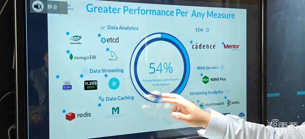 對(duì)話Arm高級(jí)副總裁：AI大模型帶來“計(jì)算”新挑戰(zhàn)，架構(gòu)靈活性、生態(tài)是關(guān)鍵