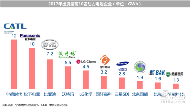 深度拆解宁德时代供应链！这31家跟着起飞 |智东西内参