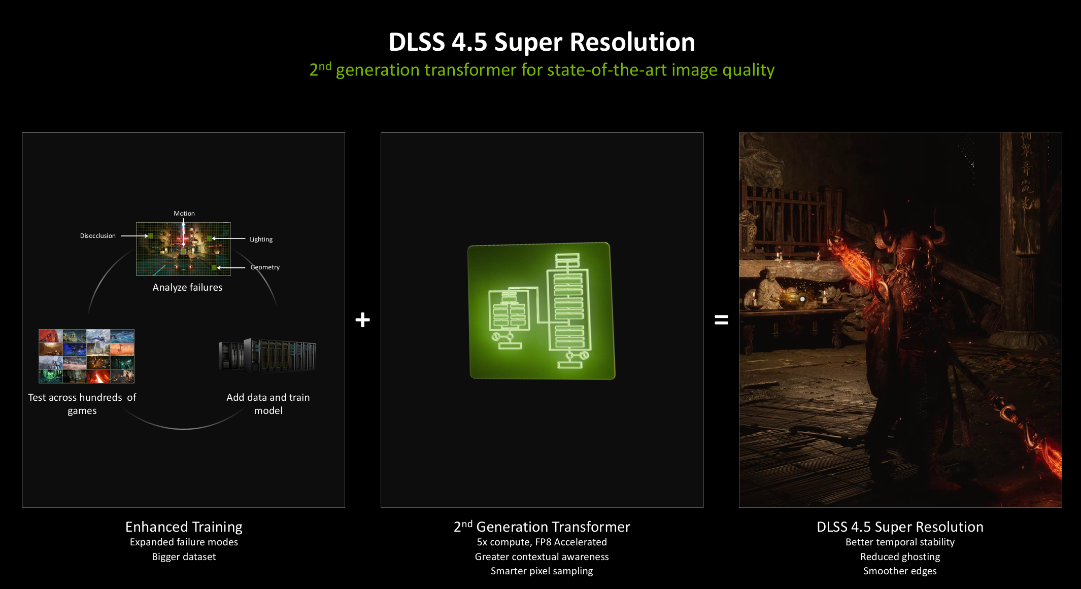 6倍帧数暴涨!1000Hz有多清晰?NVIDIA AI在CES把游戏爽感拉满