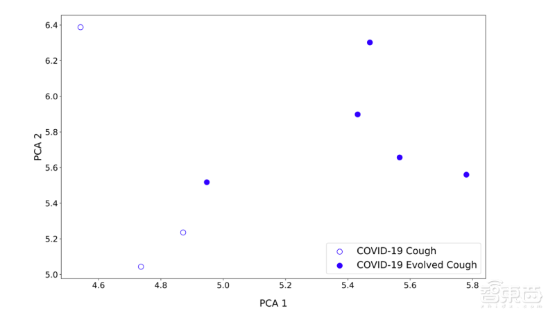 新冠病毒还能用语音识别?AI模型“听”咳嗽声判断是否感染