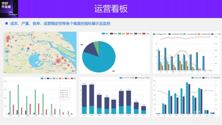 面向BEV感知的4D标注方案 | 万字实录