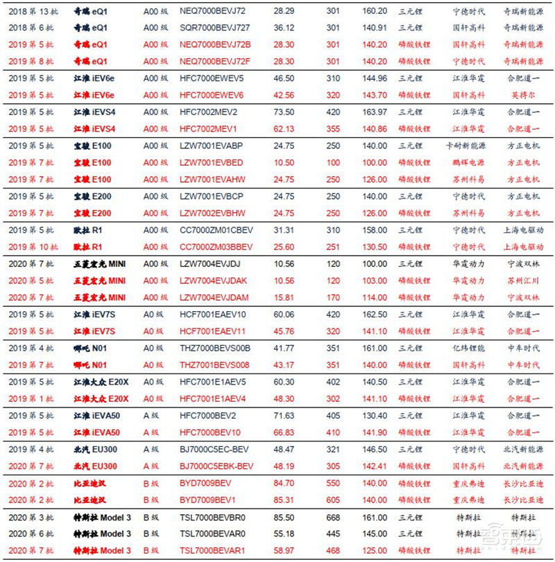 百页报告深度解析“内循环”经济,详解十三个受益行业 | 智东西内参