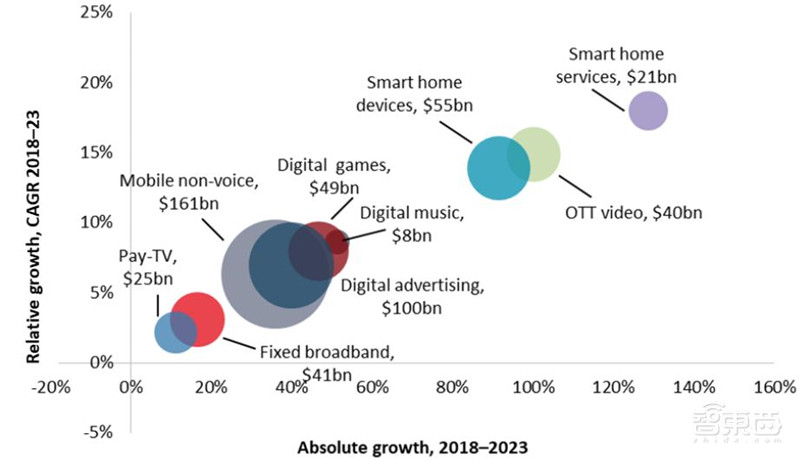 你家的千兆宽带有何用？新网络时代应用白皮书，十大维度解析【附下载】| 智东西内参