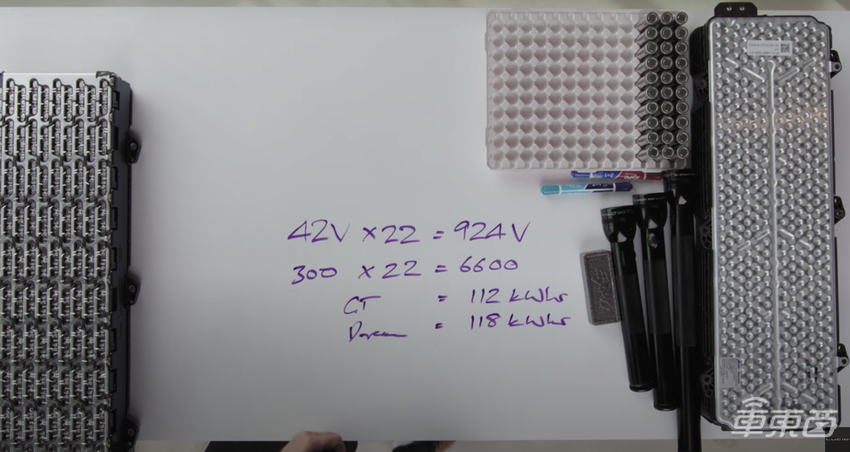 滑板底盘、底部散热,Lucid CEO亲自下场揭秘电池技术