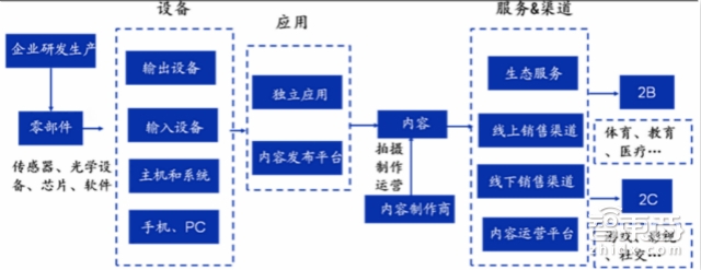 VR另一个最赚钱的地方 美国已领先中国20年