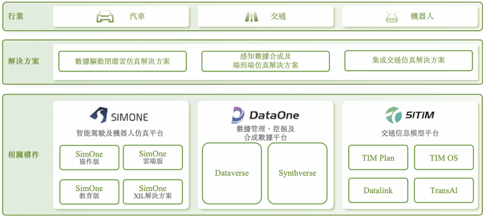 北京“克隆地球”头号玩家,赴港IPO!