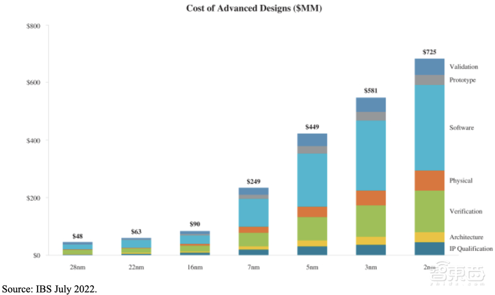 刚刚，4500亿芯片巨无霸上市！今年最大IPO诞生
