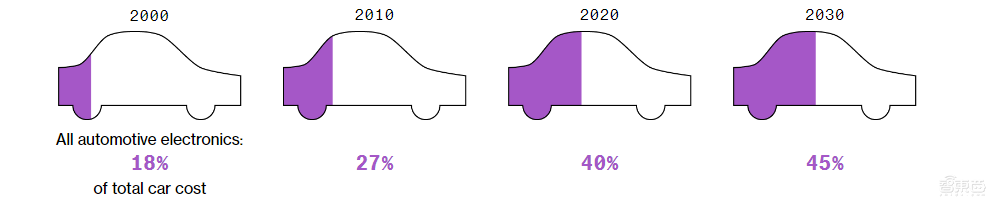 数据穿透全球缺芯真相！交货时间延长一倍
