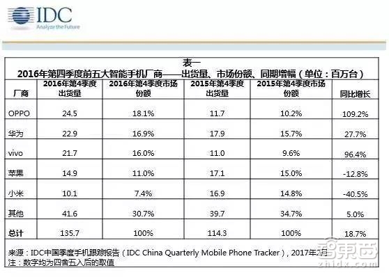 智东西晚报：聚美优品3亿加码共享充电宝 腾讯领投印尼摩的平台12亿刀