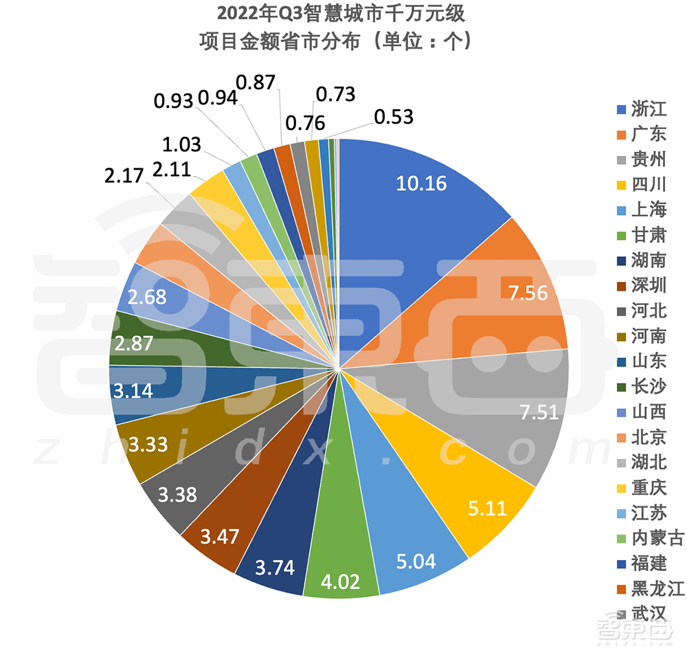 解密26省超80亿元智慧城市大单!阿里云又行了?